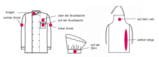 Position der Bestickung