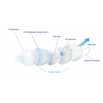 FFP2 Atemschutzmaske Sentias aus Deutschland Faltmaske einzeln